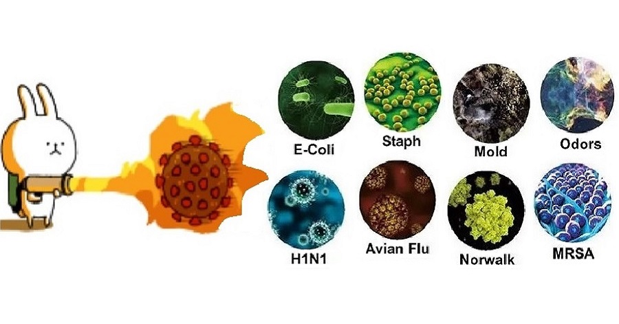 The sanitizer releases an sterilant that destroys microorganisms such as E-Coli, Staph, Mold, H1N1, Avian Flu, Norwalk, MRSA and odors